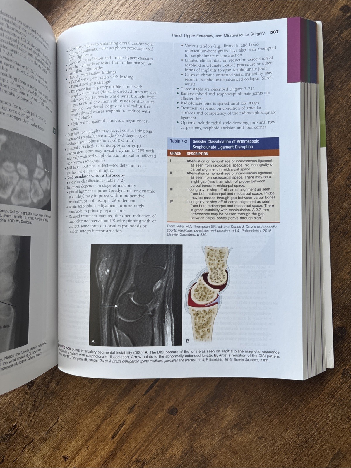 Miller’s Review of Orthopaedics by Stephen R. Thompson and Mark D. Miller 2015
