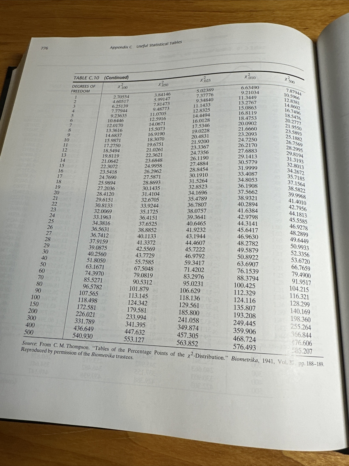 A Second Course in Statistics Regression Analysis by Mendenhall and Sincich 2003