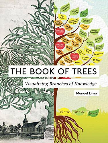 The Book of Trees by Lima New 9781616892180 Fast Free Shipping..
