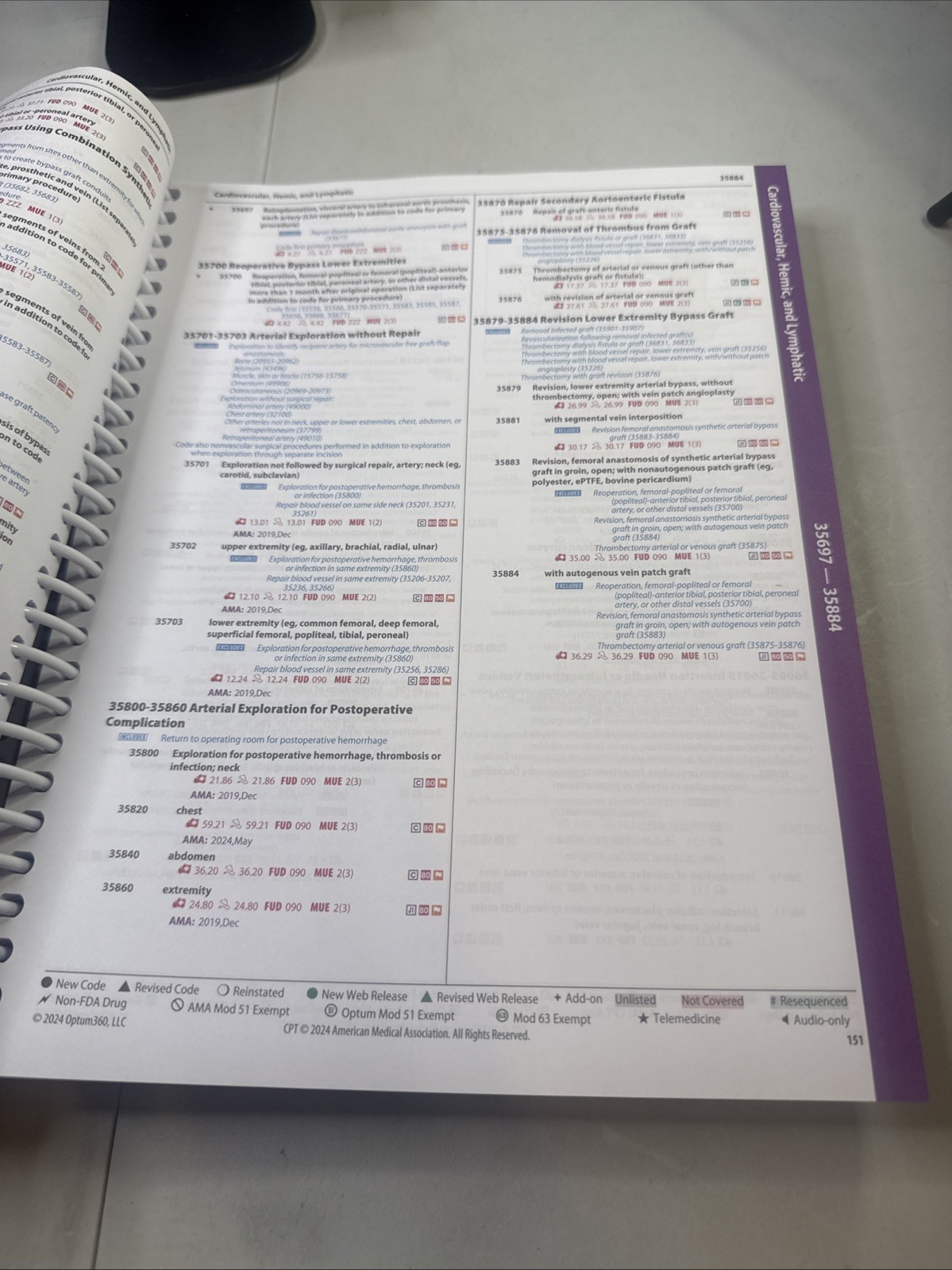 Optum 2025 Current Procedural Coding Expert: CPT Codes Medicare Textbook