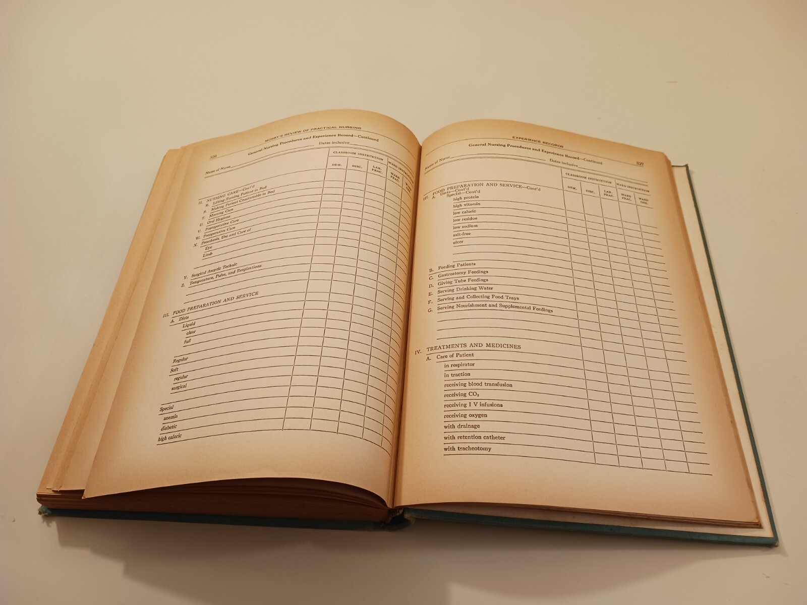 Mosby’s Review of Practical Nursing Hardback 2nd Edition 1957 Vintage Rare
