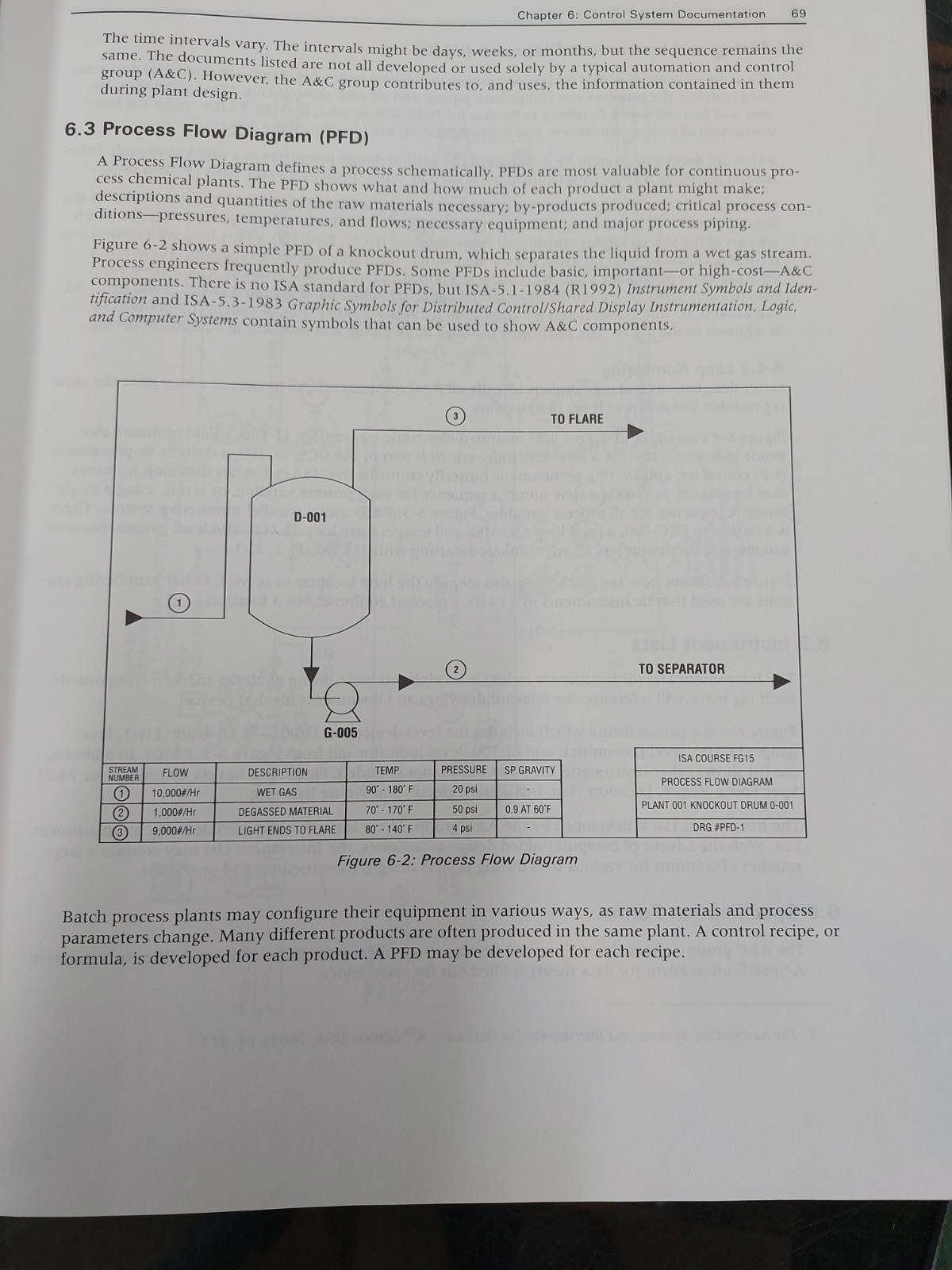 A Guide To The Automation Body Of Knowledge Trevathan ISA