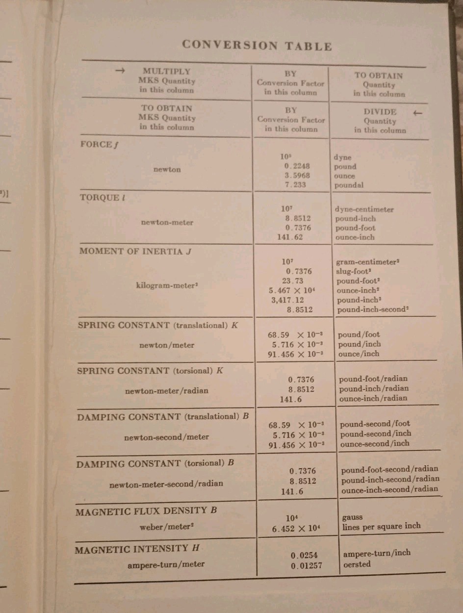 Signals and Systems in Electrical Engineering 1962 McGrawHill – Lynch and Truxal