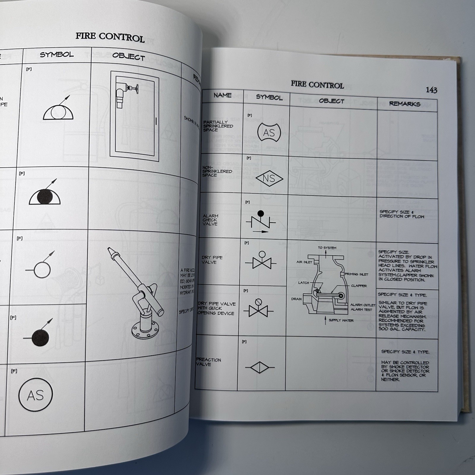 Drafting Symbol Sourcebook by Doug Wolff, 1999