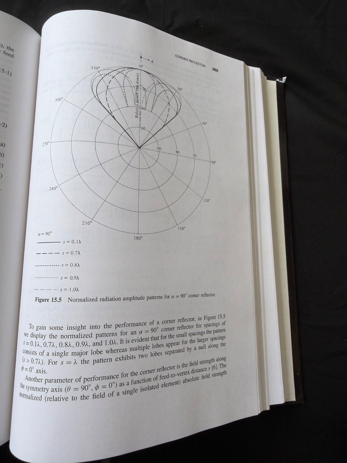 ANTENNA THEORY ANALYSIS AND DESIGN – CONSTANTINE A BALANIS – 2005 -THIRD EDITION