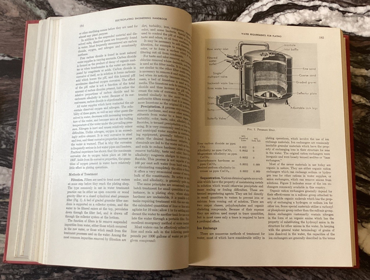 Electroplating Engineering Handbook by Arthur Kenneth Graham: Used