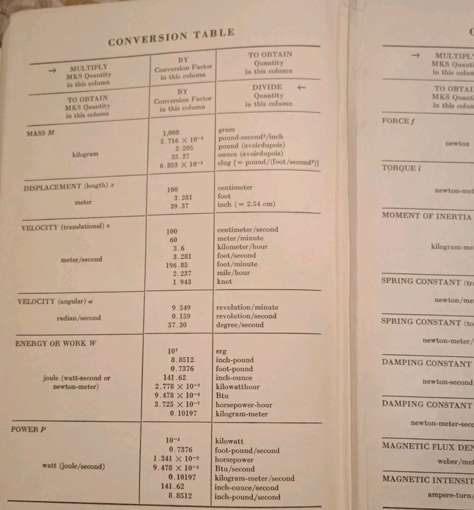Signals and Systems in Electrical Engineering 1962 McGrawHill – Lynch and Truxal