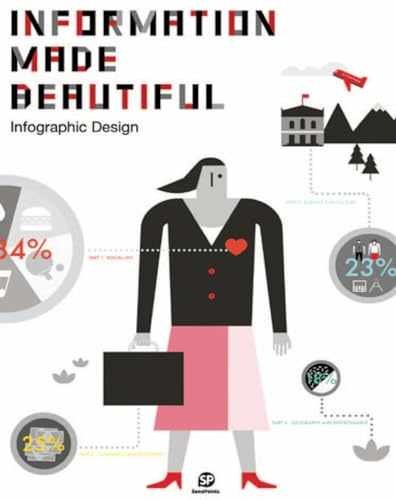 Information Made Beautiful – Hardcover, by SendPoints – Very Good