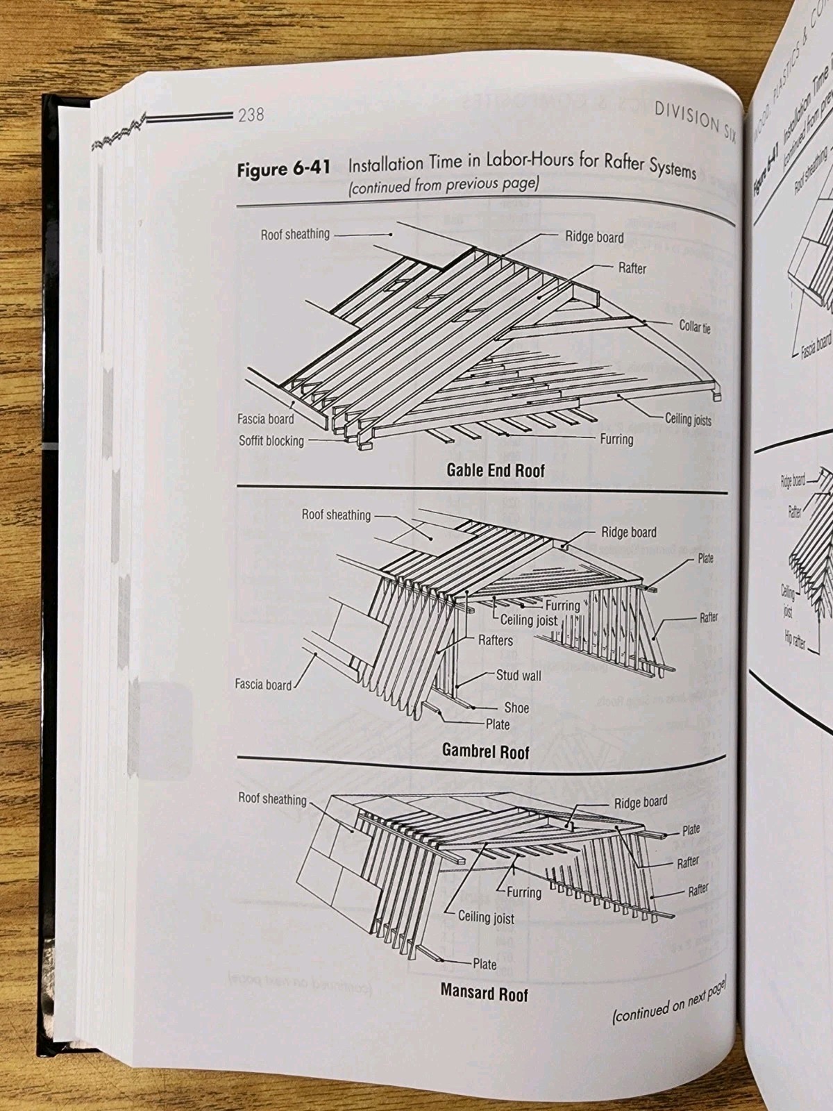 RSMeans Estimating Handbook,the Essential Reference Required for Construction