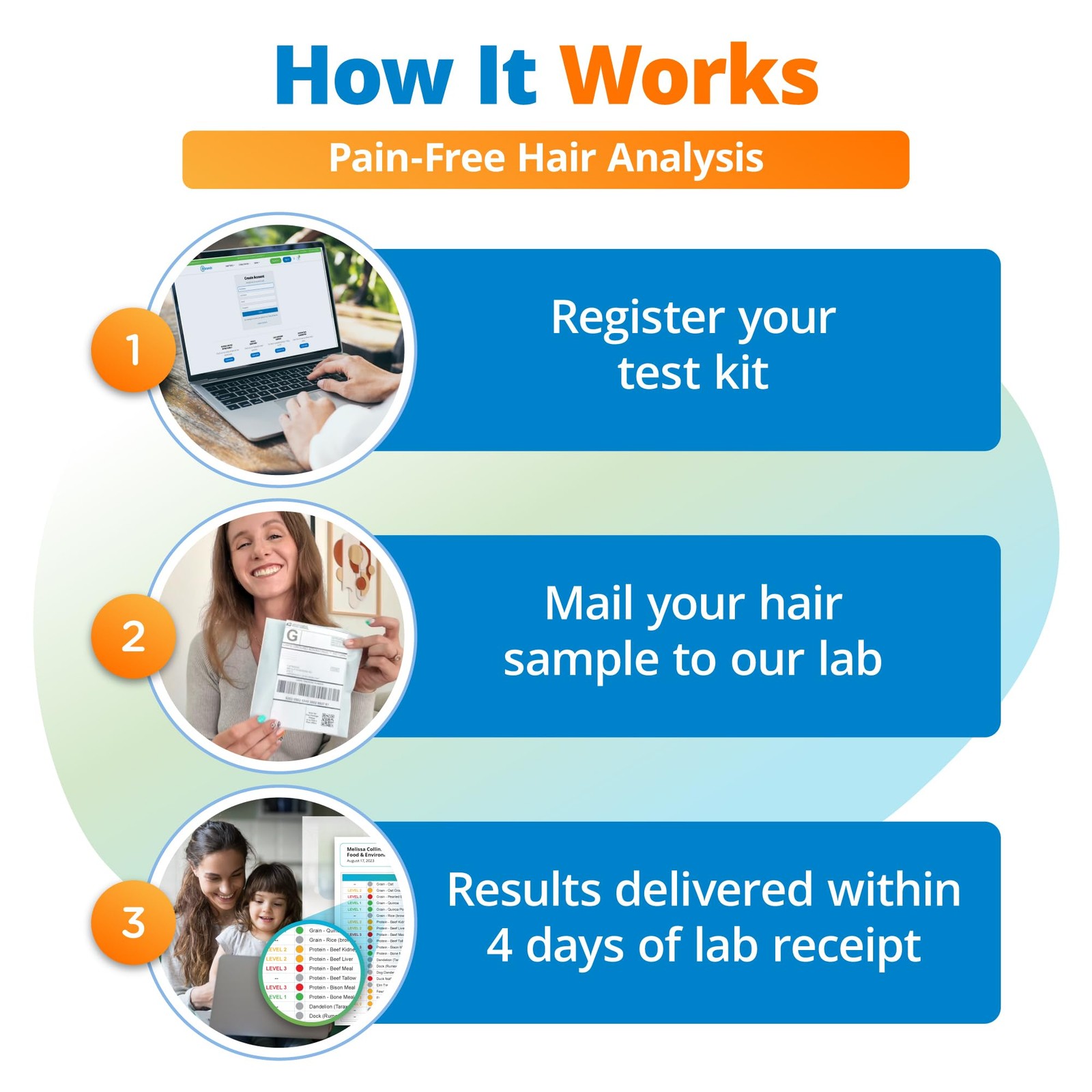 5Strands Comprehensive Gut Health Test for Adults & Kids, 1000+ Food Items Te…