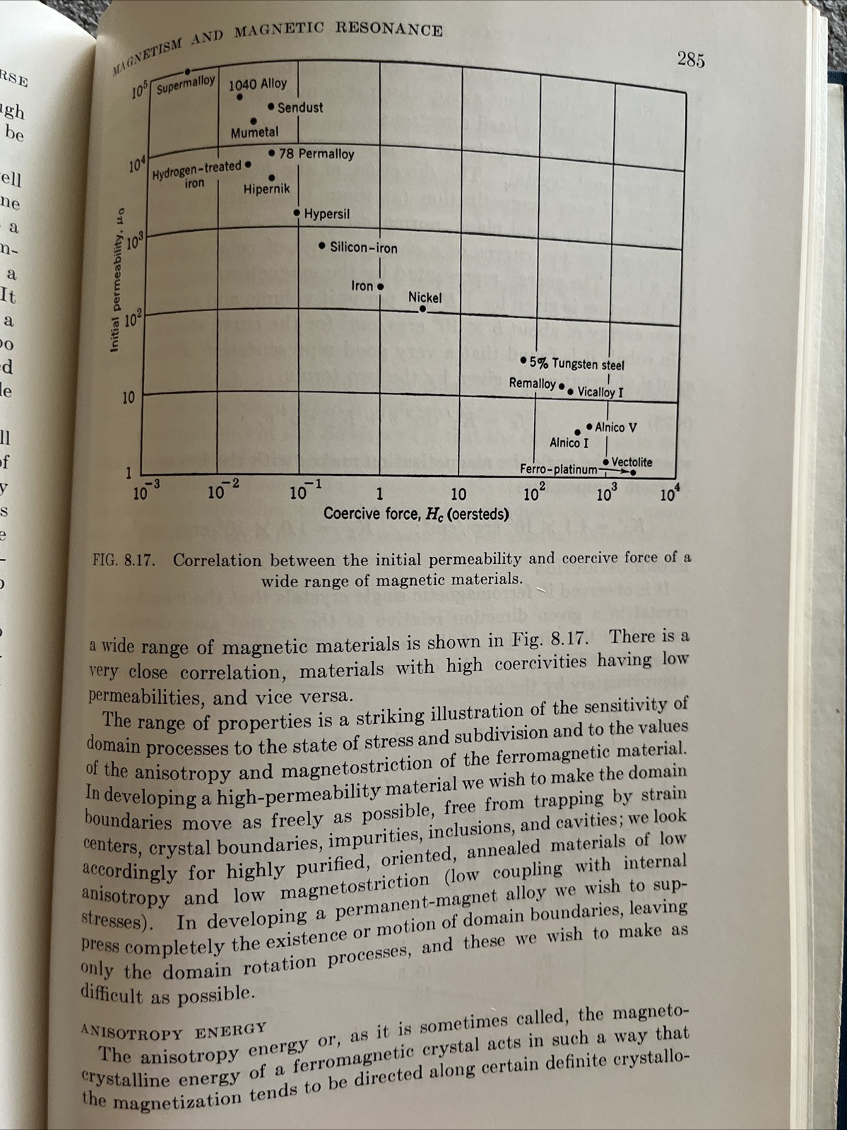 Elementary Solid State Physics 1962 Charles Kittle – First Edition Hardcover CAL