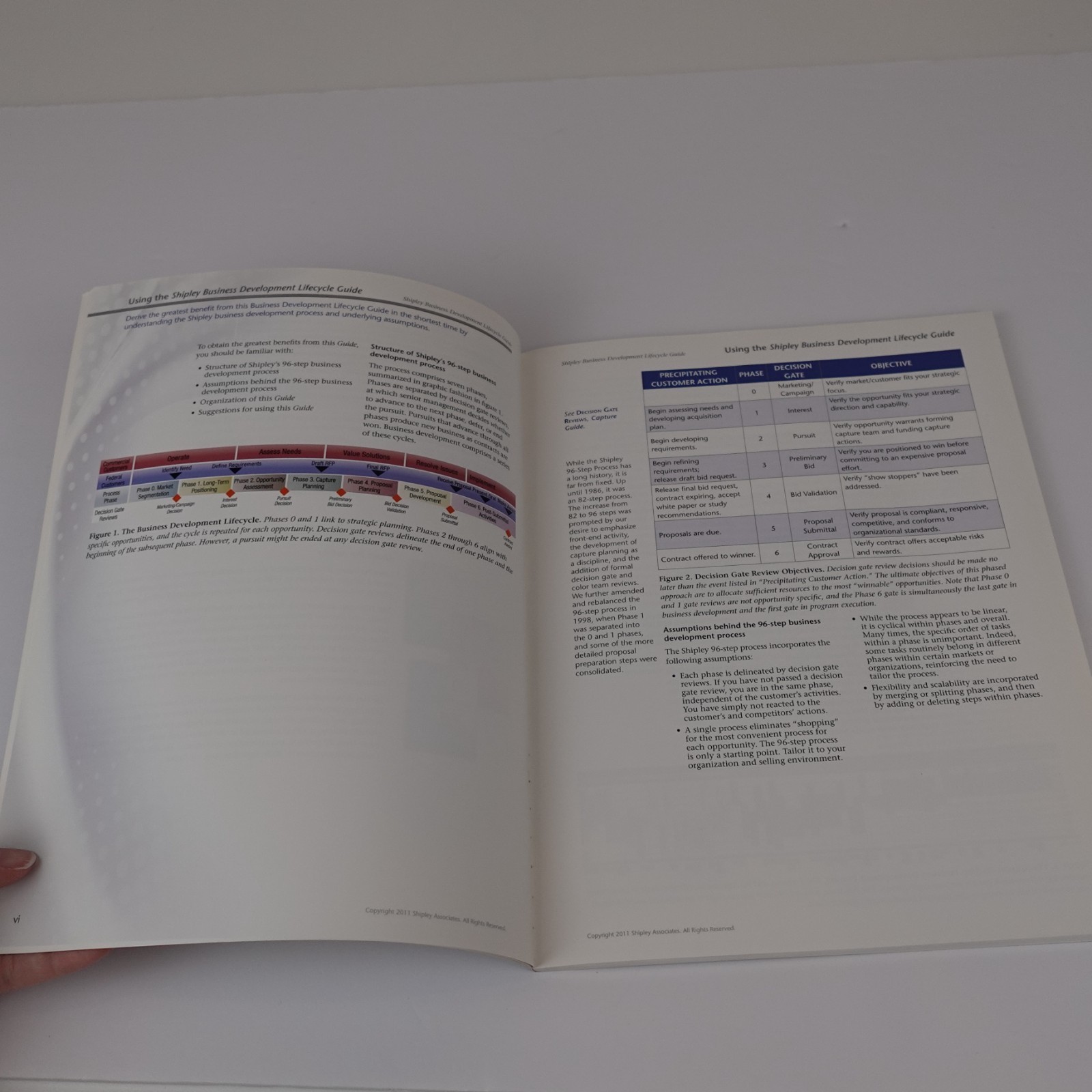 Shipley Business Development Lifecycle Guide V1.0 by Larry Newman