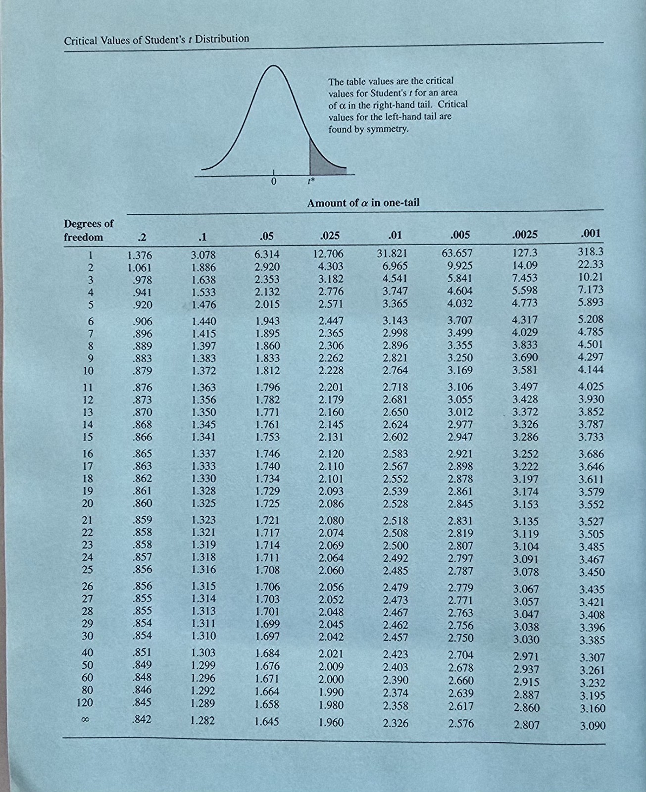 Exploring Statistics: A Modern Introduction to Data Analysis and Inference…