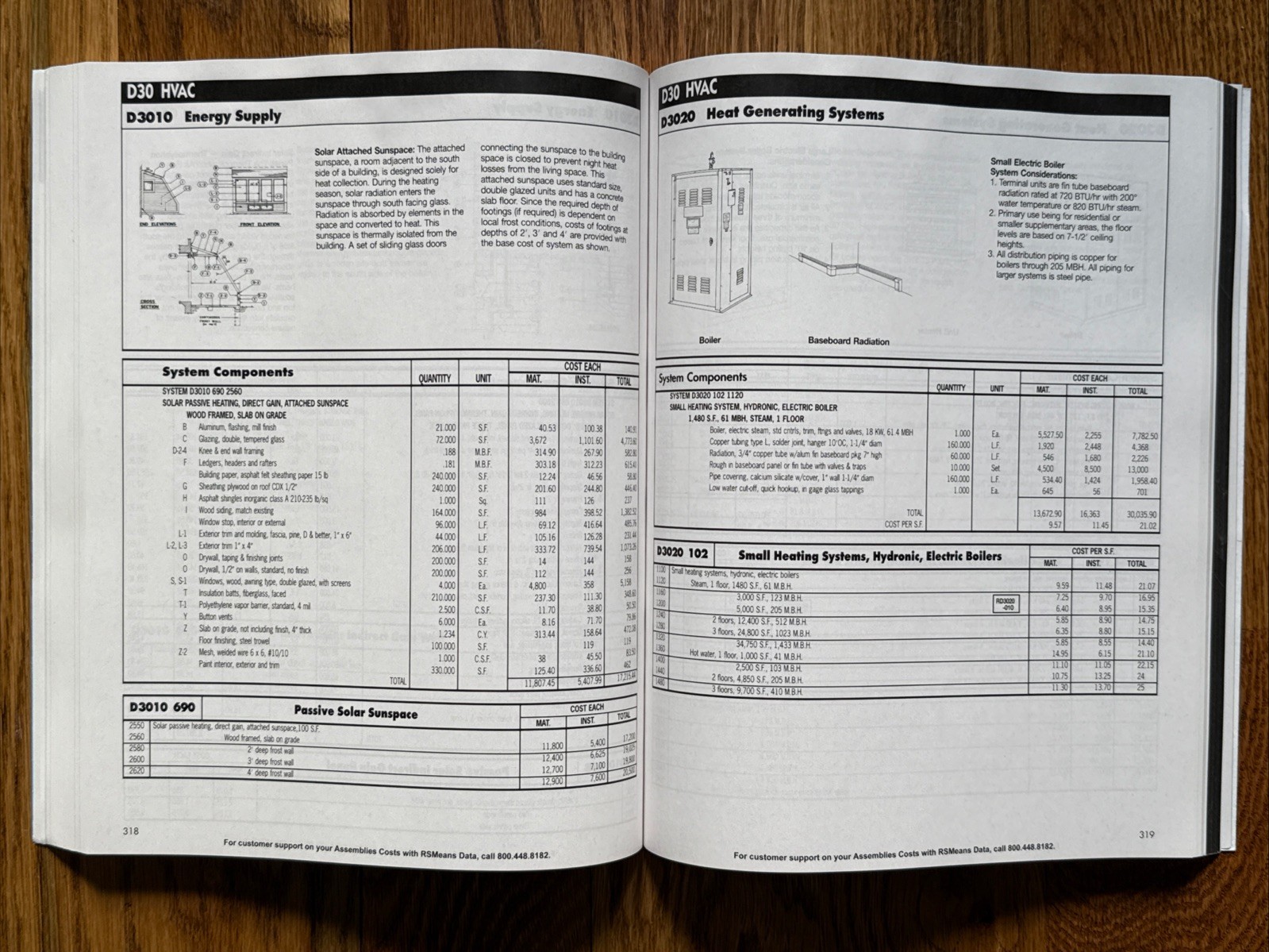 2024 Gordian Assemblies Costs With RSMeans Data 49th Edition – Excellent Cond
