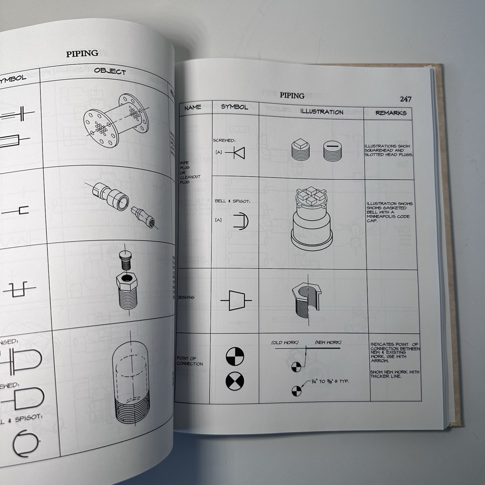 Drafting Symbol Sourcebook by Doug Wolff, 1999