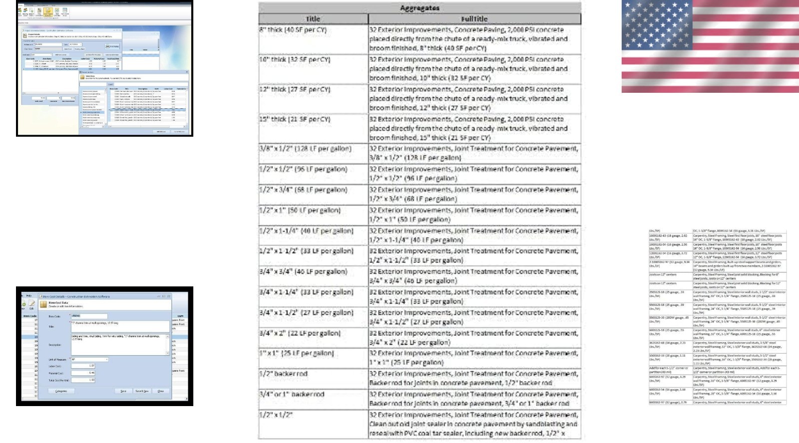 RSMeans Construction Estimating Software – 13,884 Cost Items & Lifetime Support