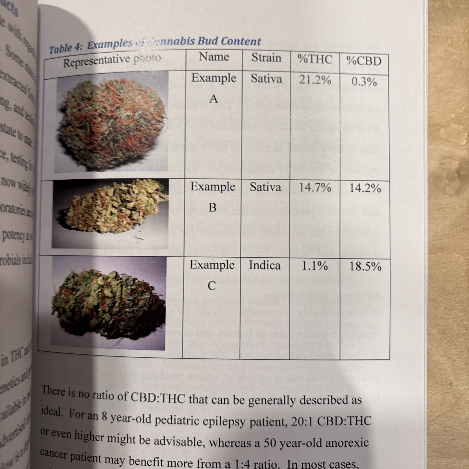 Chemistry, Medical Marijuana 4 Book Lot(.#195-4)