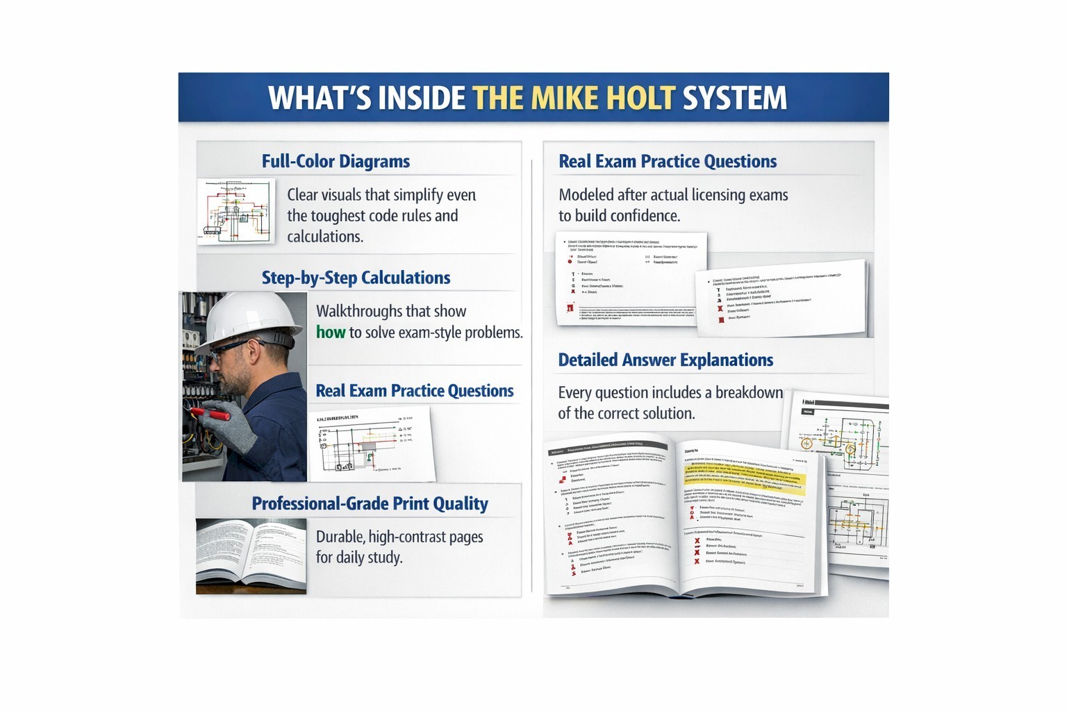 Electrical Exam Prep Course, Master/Contractor Supreme 2023 NEC — Mike Holt