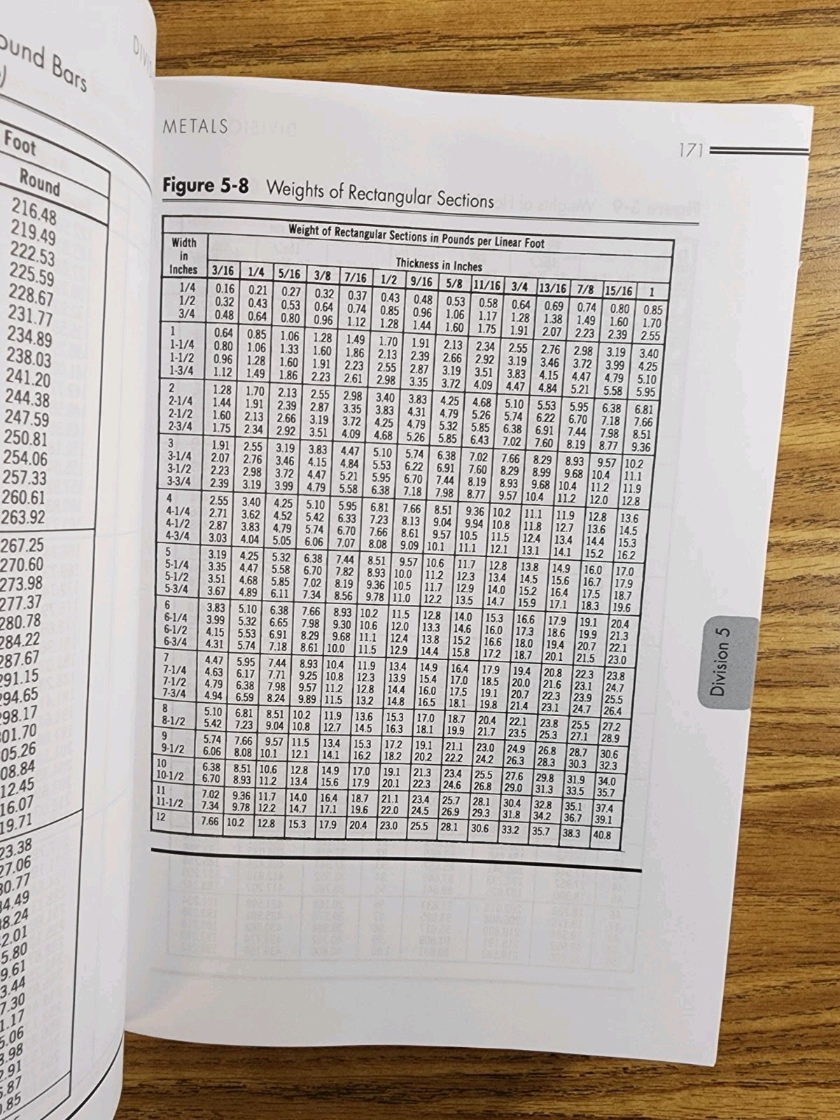 RSMeans Estimating Handbook,the Essential Reference Required for Construction