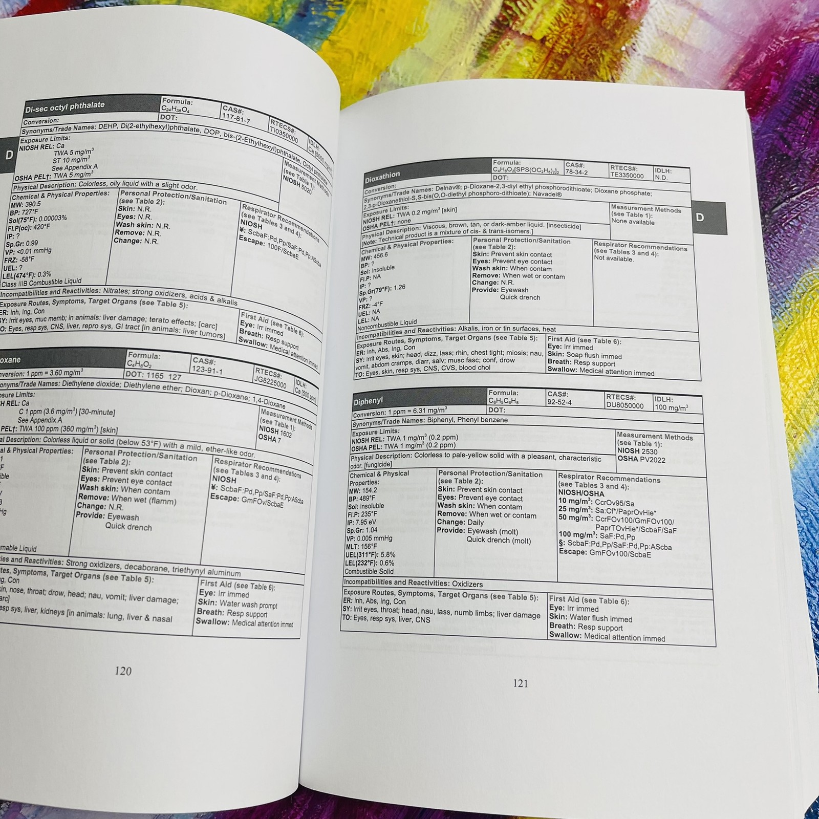 NIOSH Reference Guide to Chemical Hazards September 2007 Pocket Reference