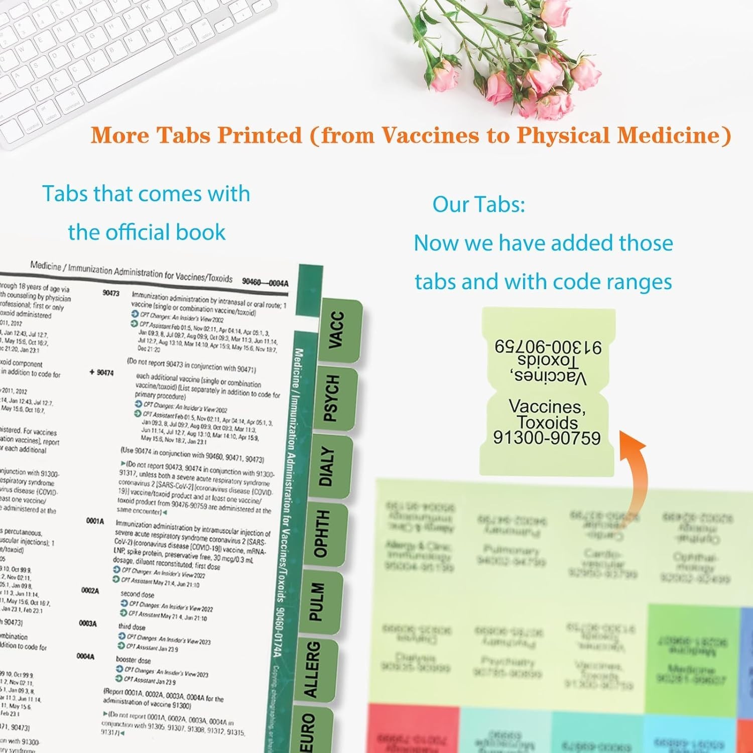 Upgraded Index Tabs for CPT 2025 Professional Edition, Complete CPT Book Tabs…