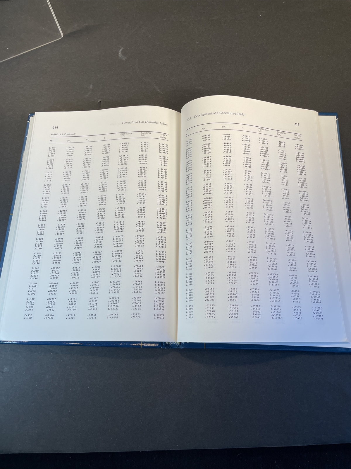 Fundamentals of Gas Dynamics Hardcover Book by Robert P Benedict 1983