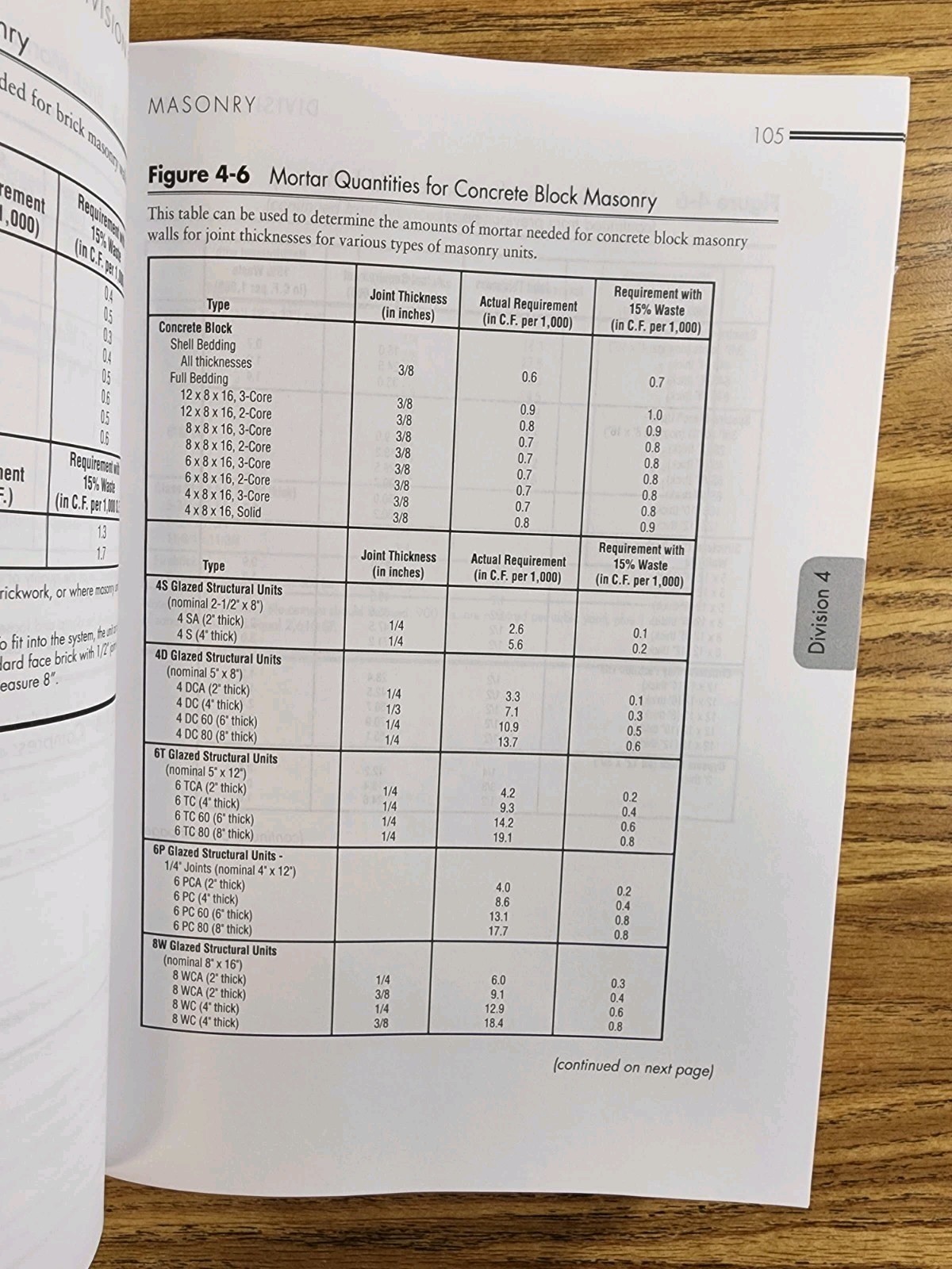 RSMeans Estimating Handbook,the Essential Reference Required for Construction