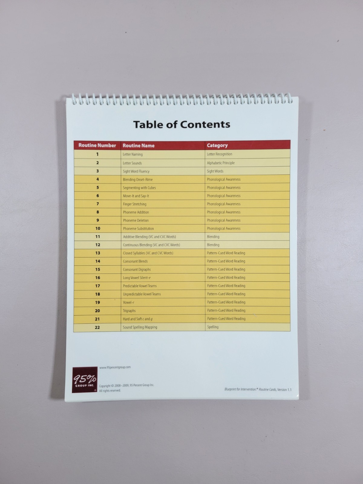 Blueprint For Intervention: Routine Cards by 95% Group Inc. (Spiral-Bound)