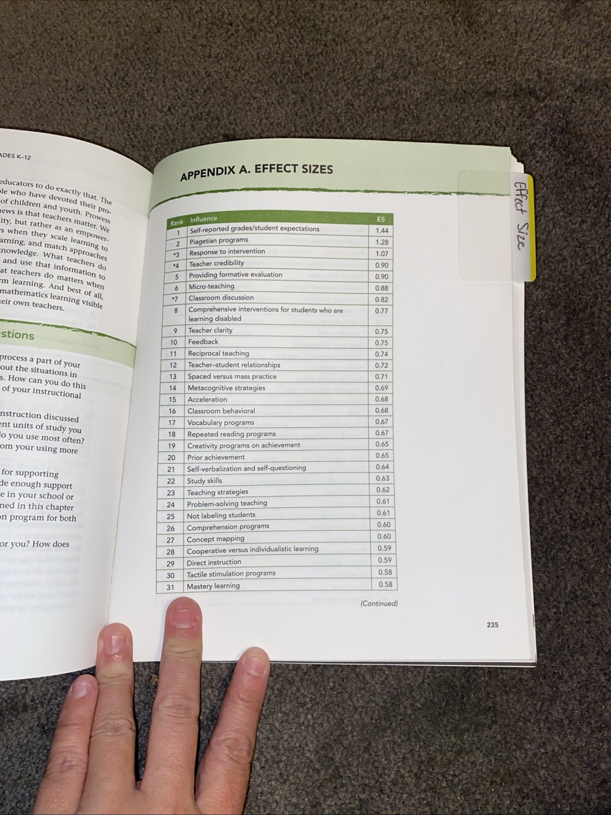 Visible Learning for Mathematics, Grades K-12: What Works Best to Optimiz – GOOD