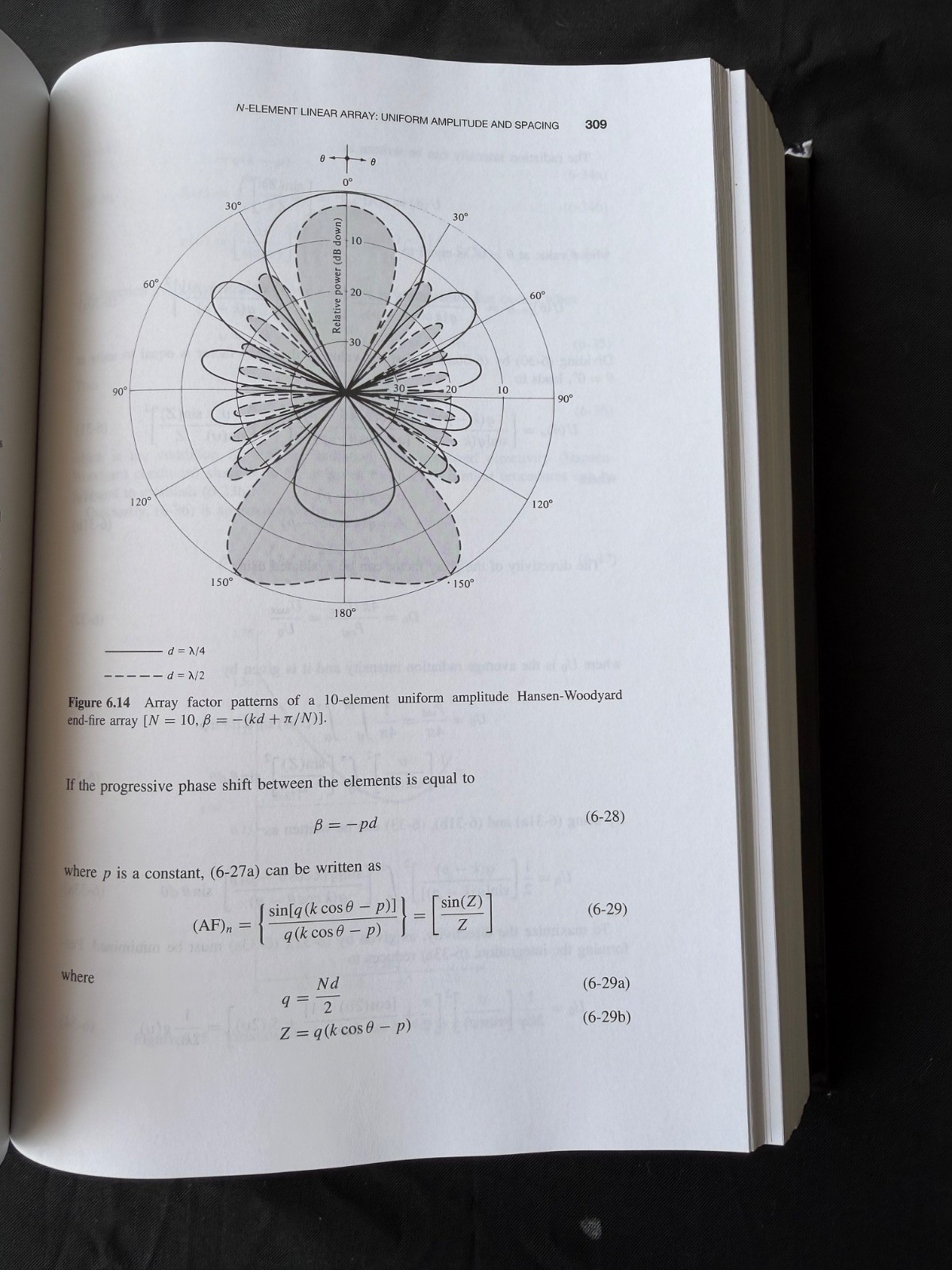 ANTENNA THEORY ANALYSIS AND DESIGN – CONSTANTINE A BALANIS – 2005 -THIRD EDITION