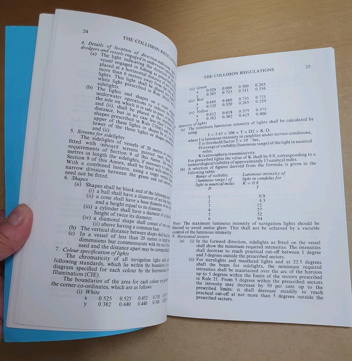 The Collision Regulations, as amended 1995 Fully Explained – CH Wright Vintage