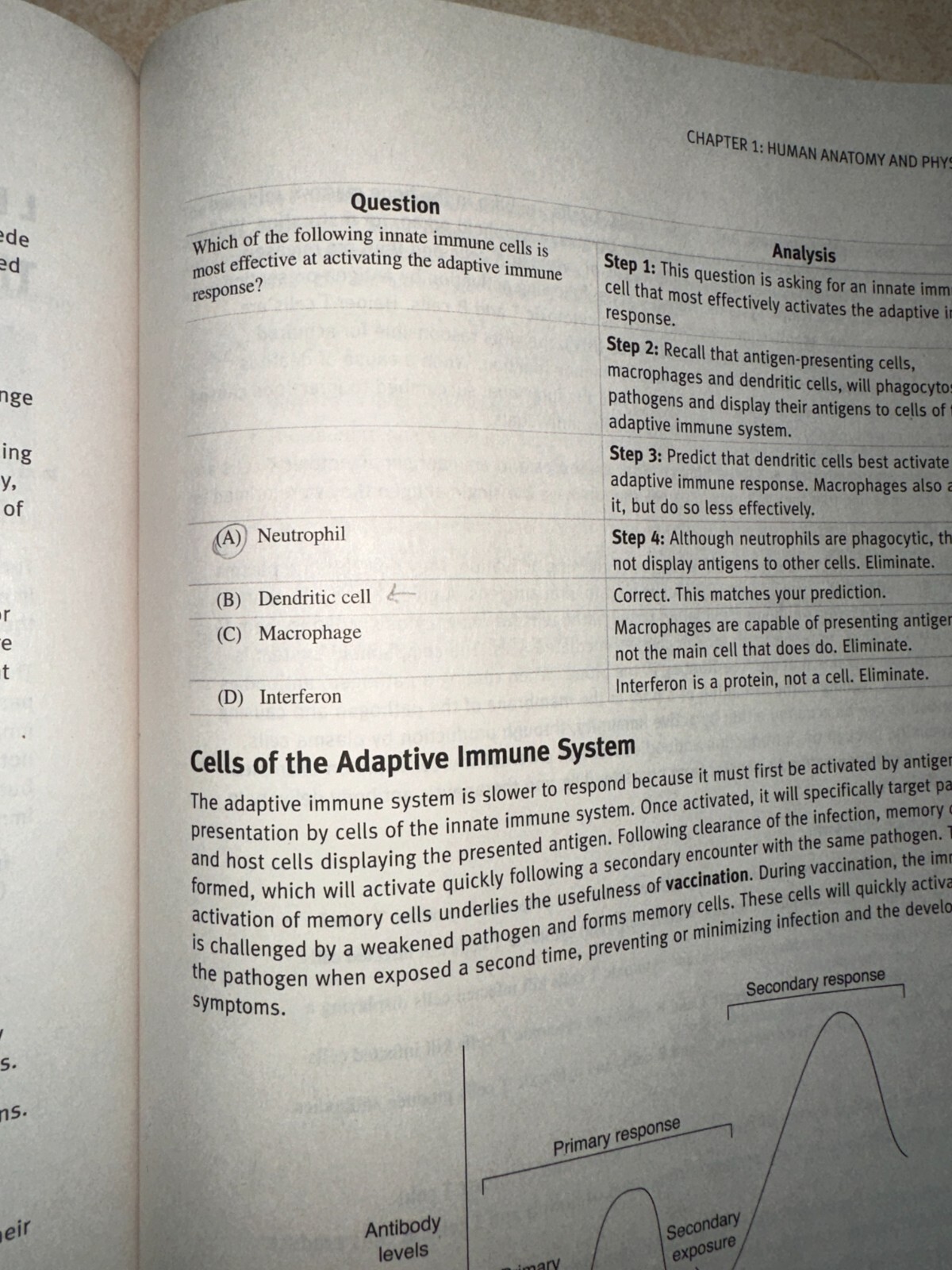 Kaplan ATI TEAS Prep Plus Second Edition – Used in Great Condition