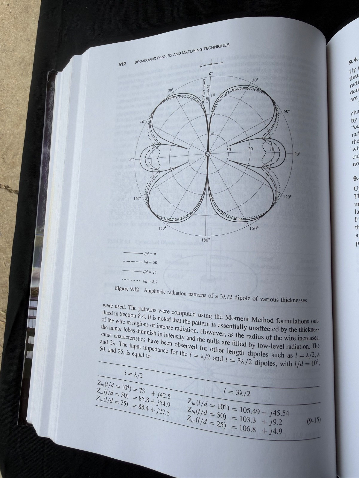 ANTENNA THEORY ANALYSIS AND DESIGN – CONSTANTINE A BALANIS – 2005 -THIRD EDITION
