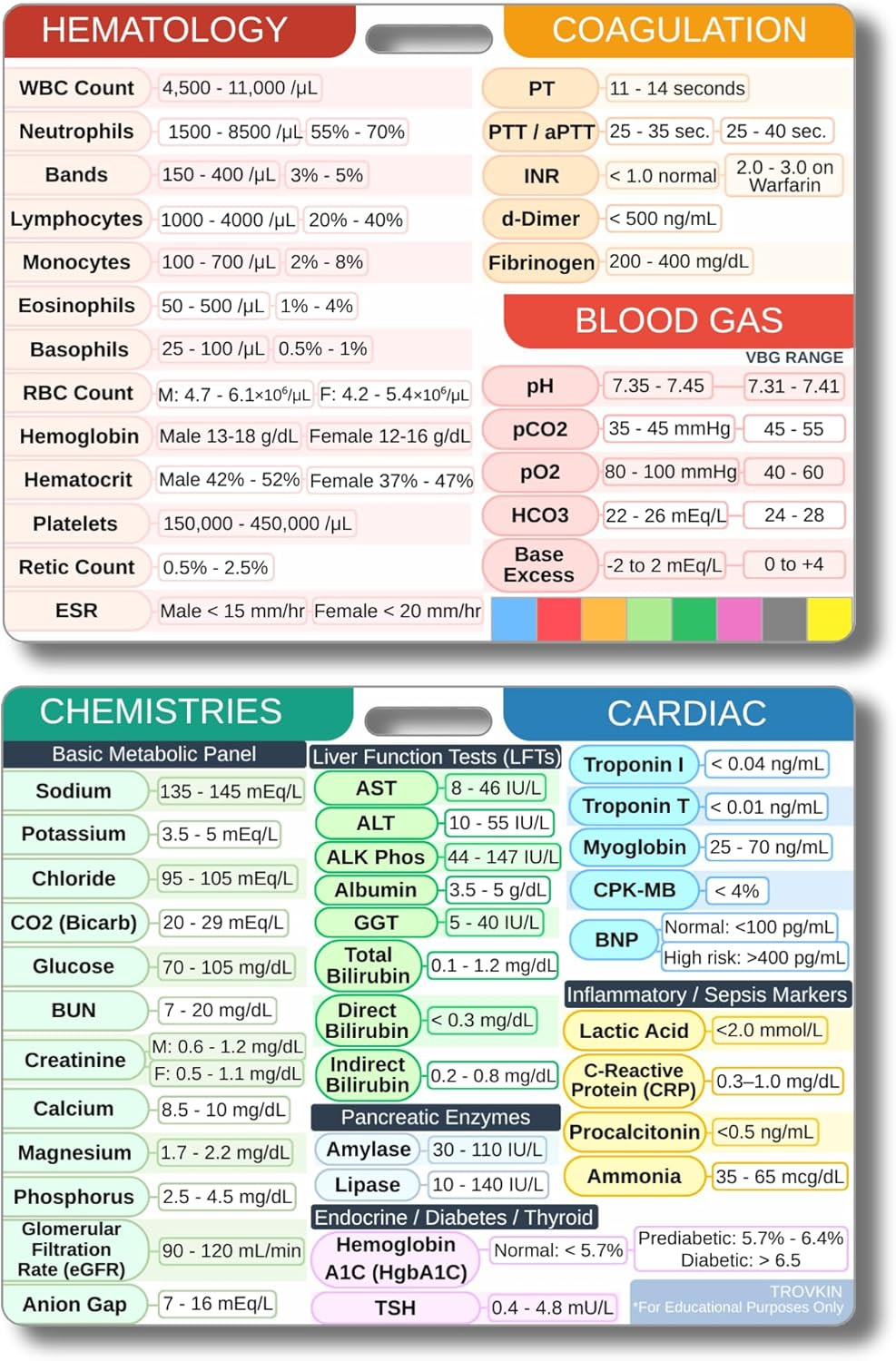 Lab Values, Nursing Reference Badge, Quick Guide for Medical Professionals (C…