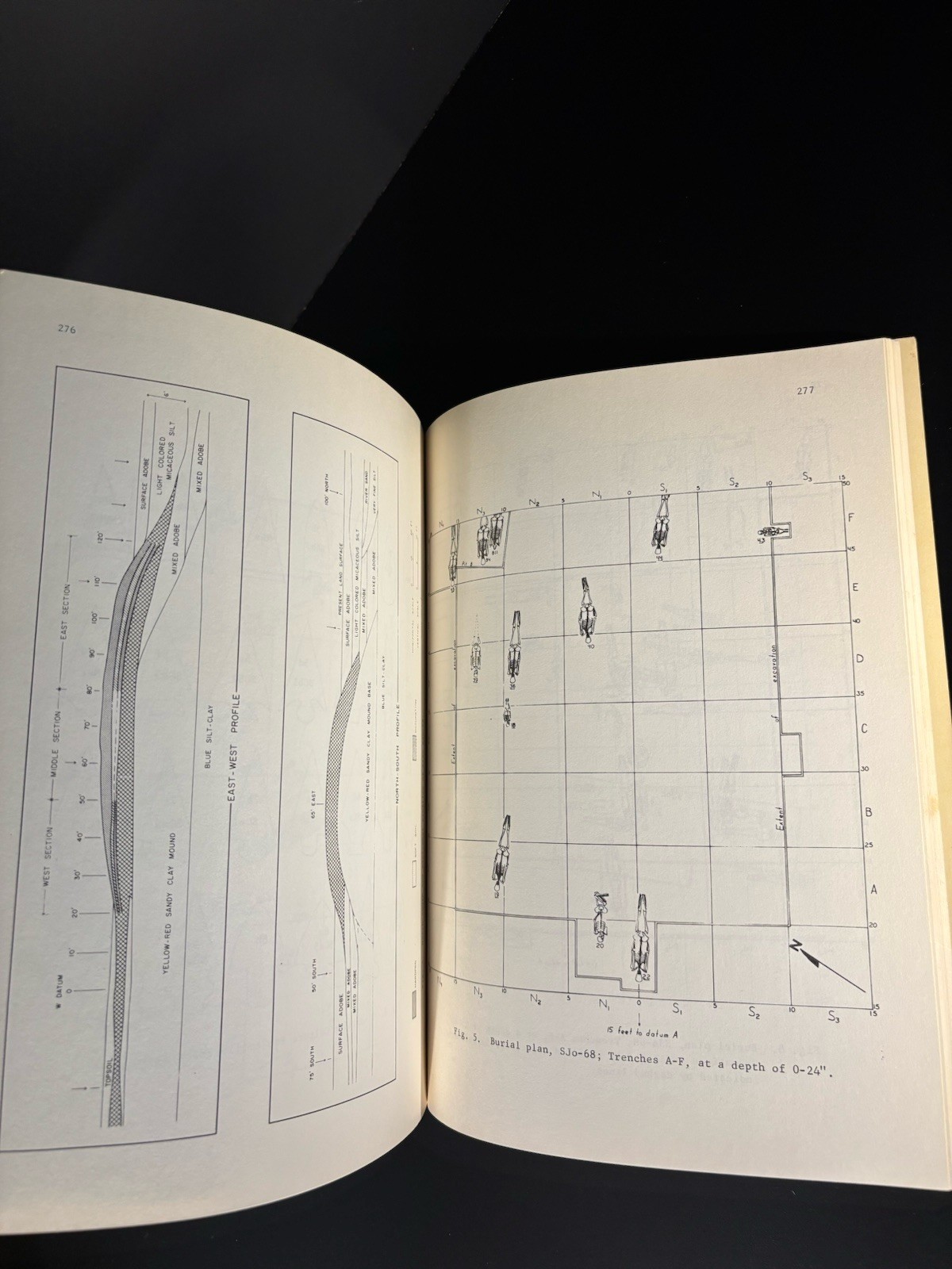 University of Ca #15 The Early Horizon In Central California Prehistory 1972