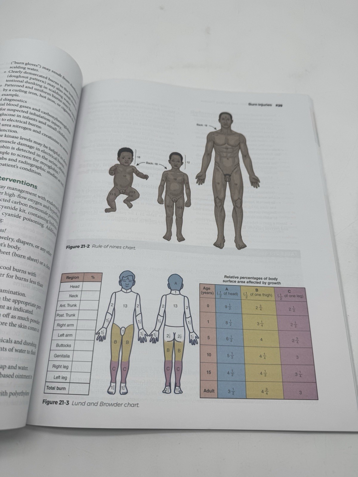 ENPC Emergency Nursing Pediatric Course : Provider Manual Fifth Edition