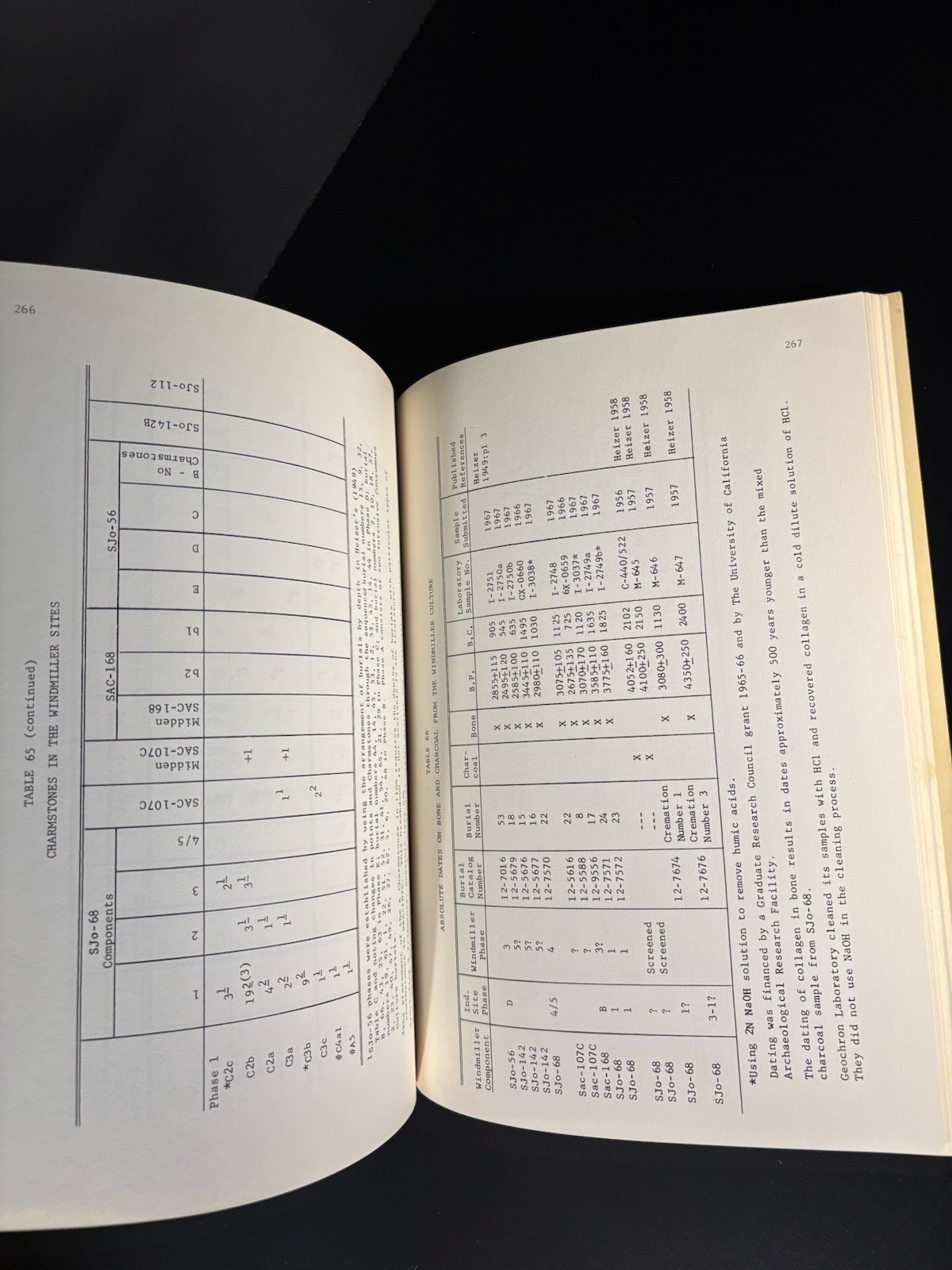 University of Ca #15 The Early Horizon In Central California Prehistory 1972