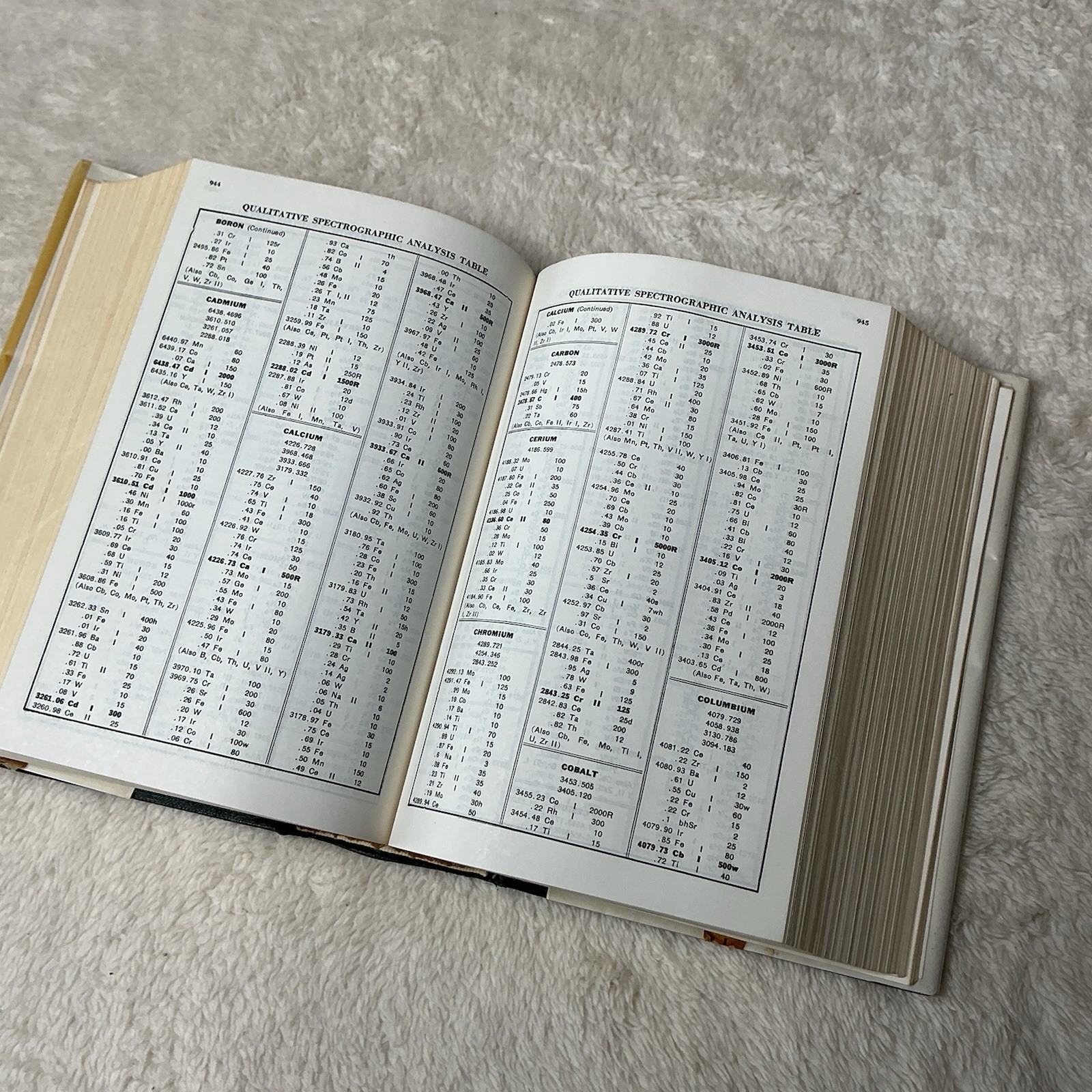 Lange’s Handbook of Chemistry Revised 10th Edition by N.A. Lange 1967, Hardcover