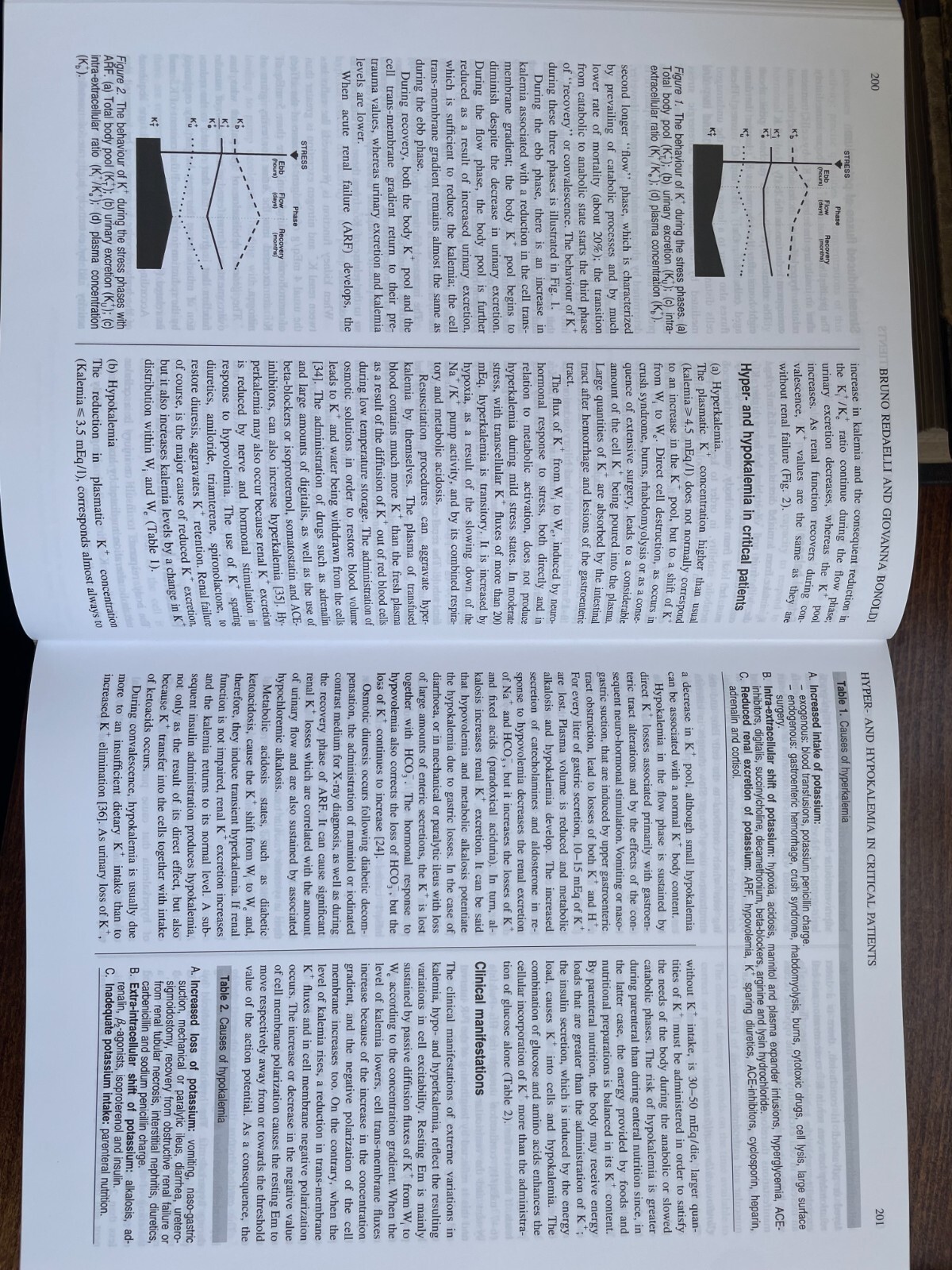 Critical Care Nephrology