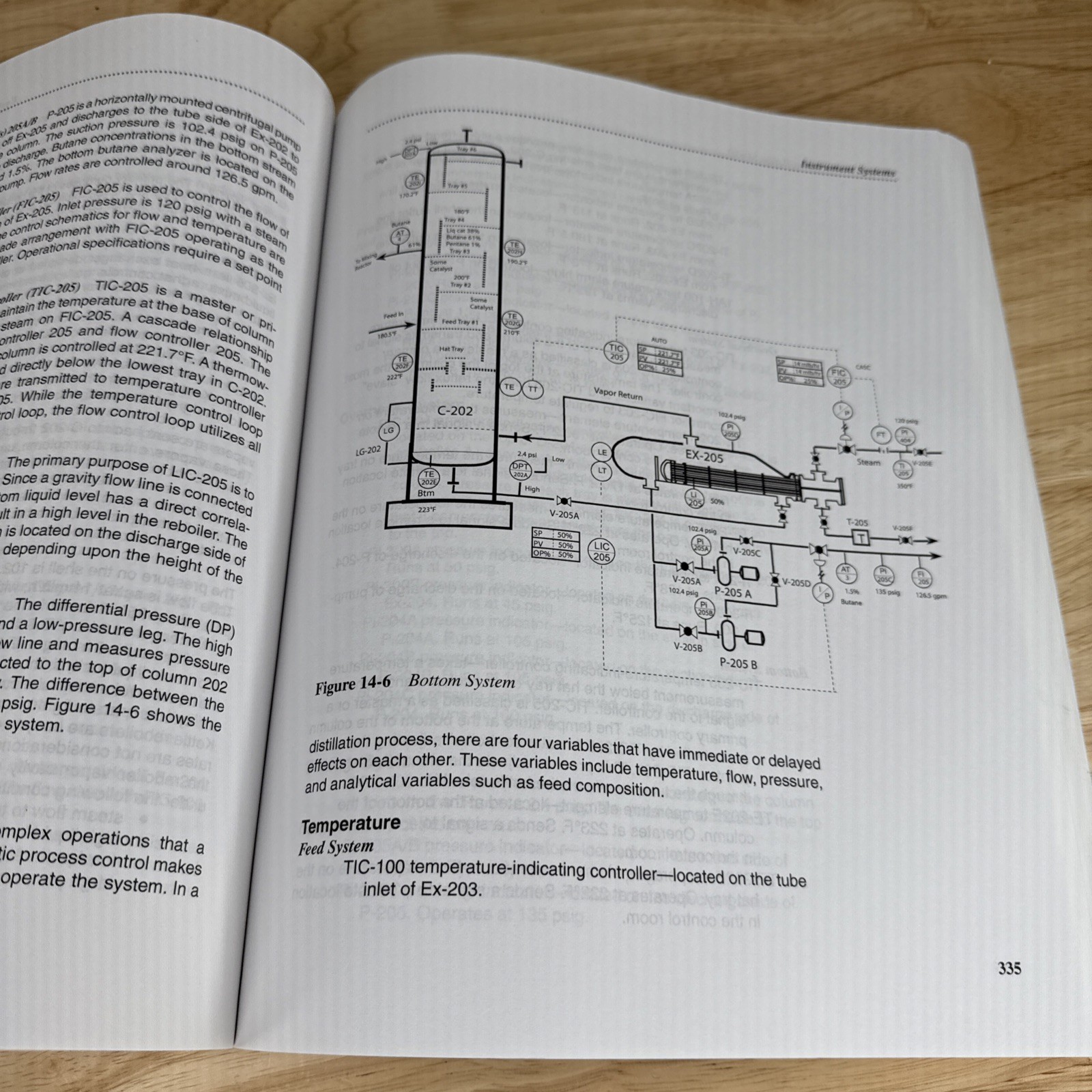 Process Technology Troubleshooting – Paperback, by Thomas Charles – 2008