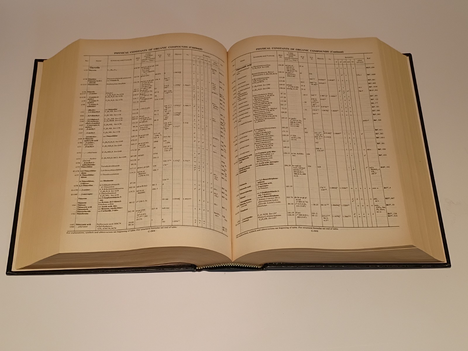 CRC Handbook of Chemistry and Physics 52nd Edition 1971-1972