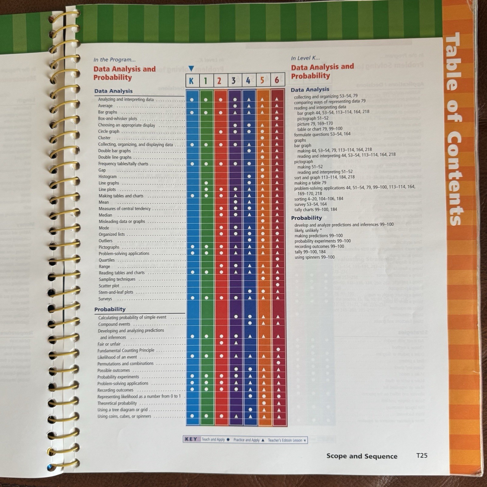 Houghton Mifflin Math Grade K TEACHERS EDITION + Student Workbooks Homeschool