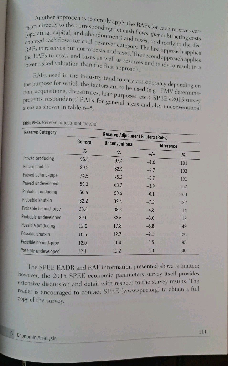 Acquisition & Divestiture of Petroleum Property, Hardcover – Haag – LIKE NEW