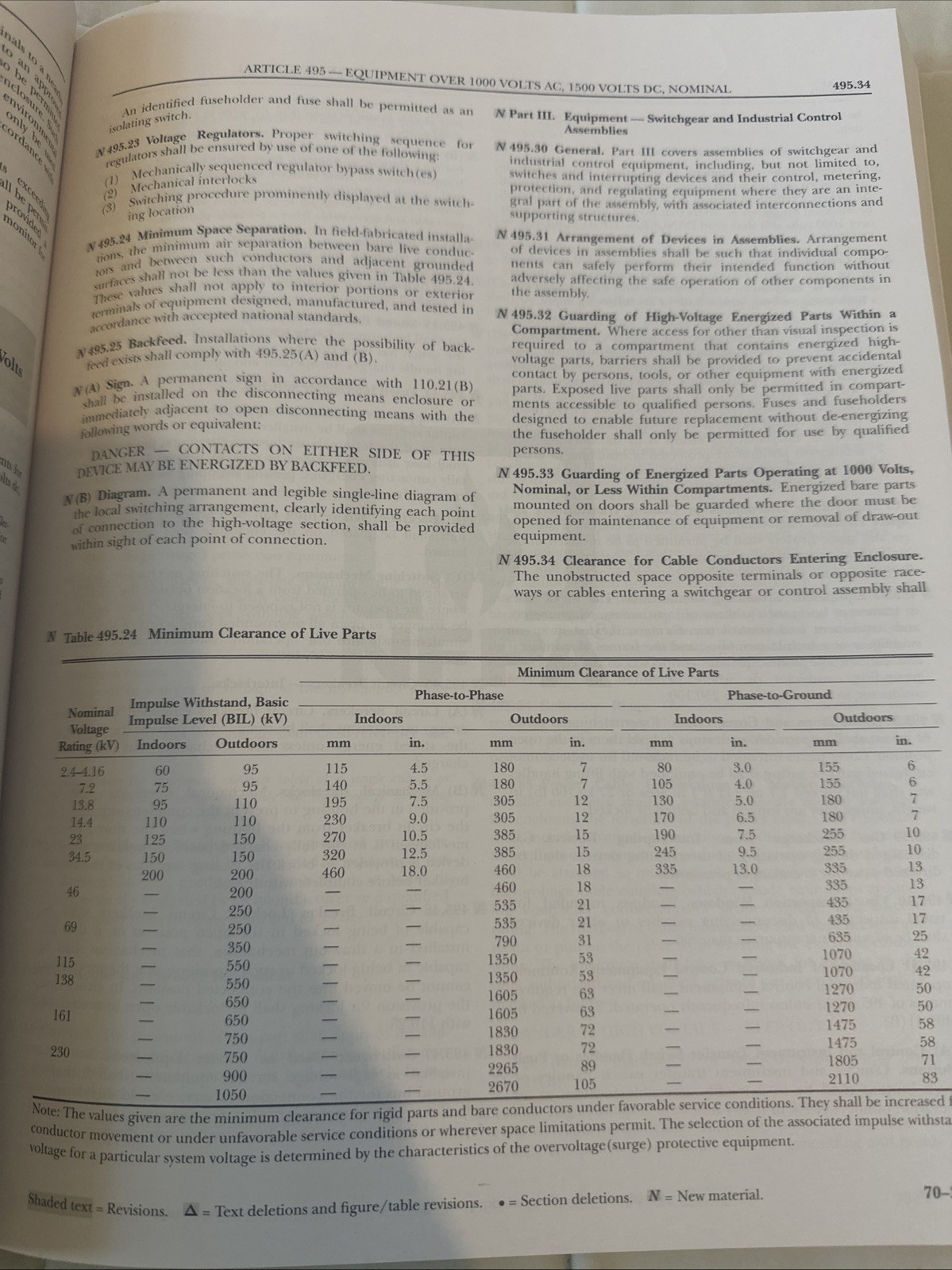 NFPA 70, National Electrical Code : 2023 Edition by National Fire Protection…