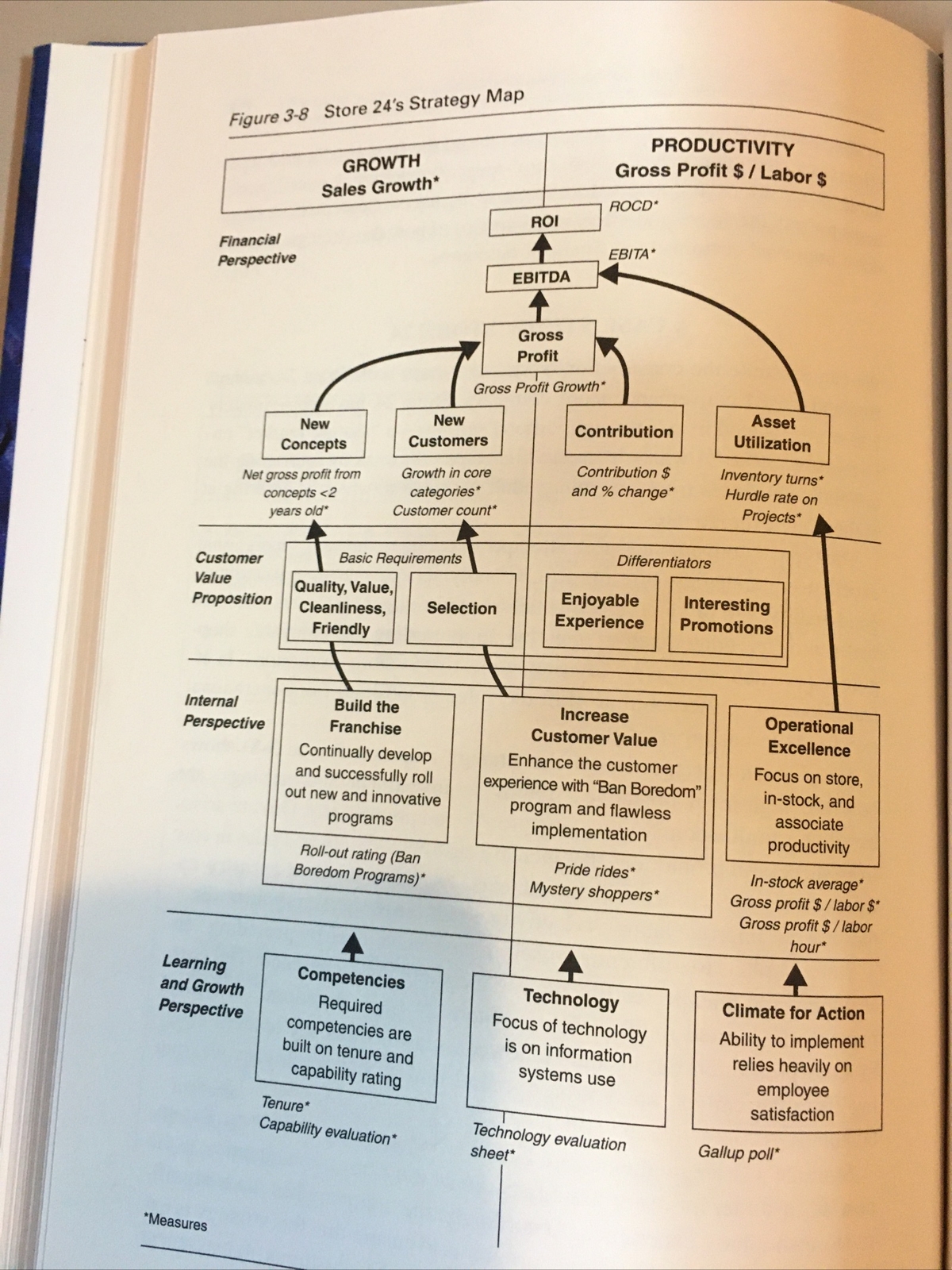The Strategy-Focused Organization : How Balanced Scorecard Companies Thrive…