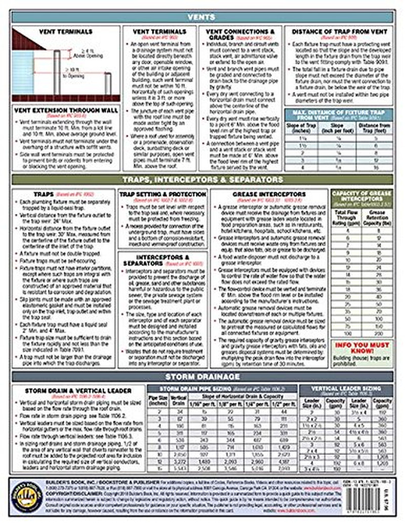 International Plumbing Code Quick-Card Based on 2018 IPC